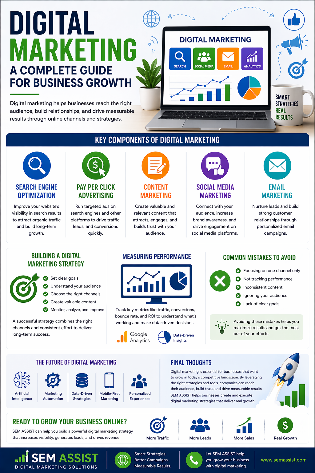 Digital Marketing - A Complete Guide For Business Growth