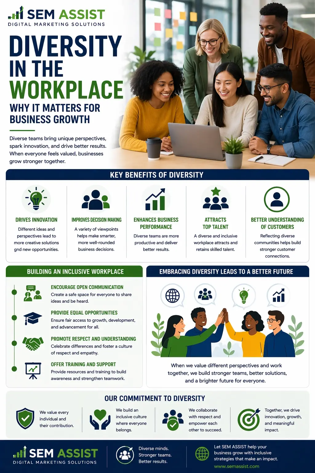 Diversity in the Workplace Why It Matters for Business Growth