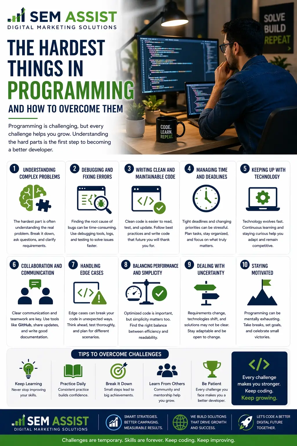 Hardest Things in Programming