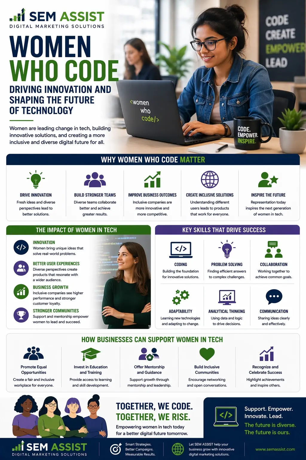 Women Who Code Matter