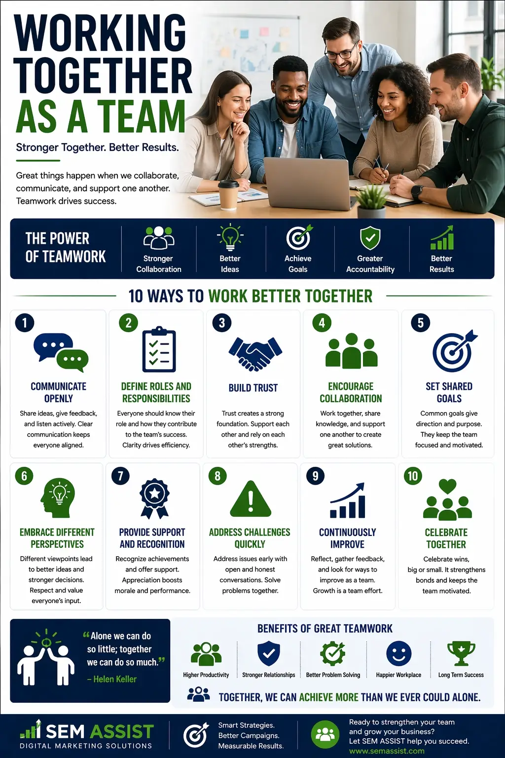 Working Together As A Team