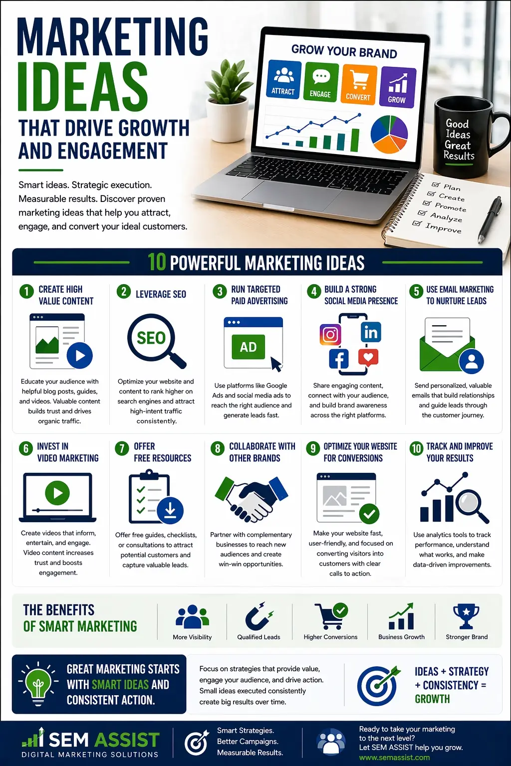 Marketing Ideas That Drive Growth And Engagement