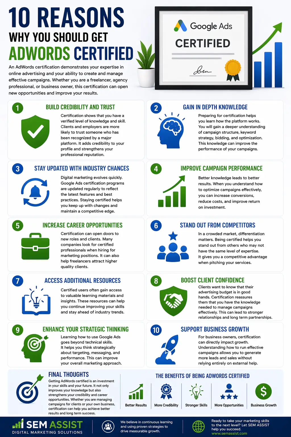 10 Reasons Why You Should Get AdWords Certified