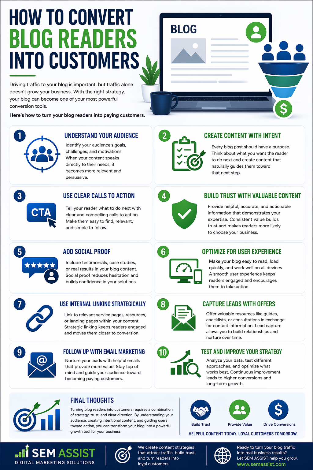 How To Convert Blog Readers Into Customers