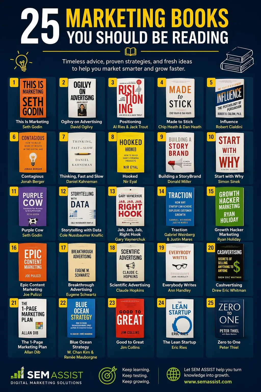25 Marketing Books