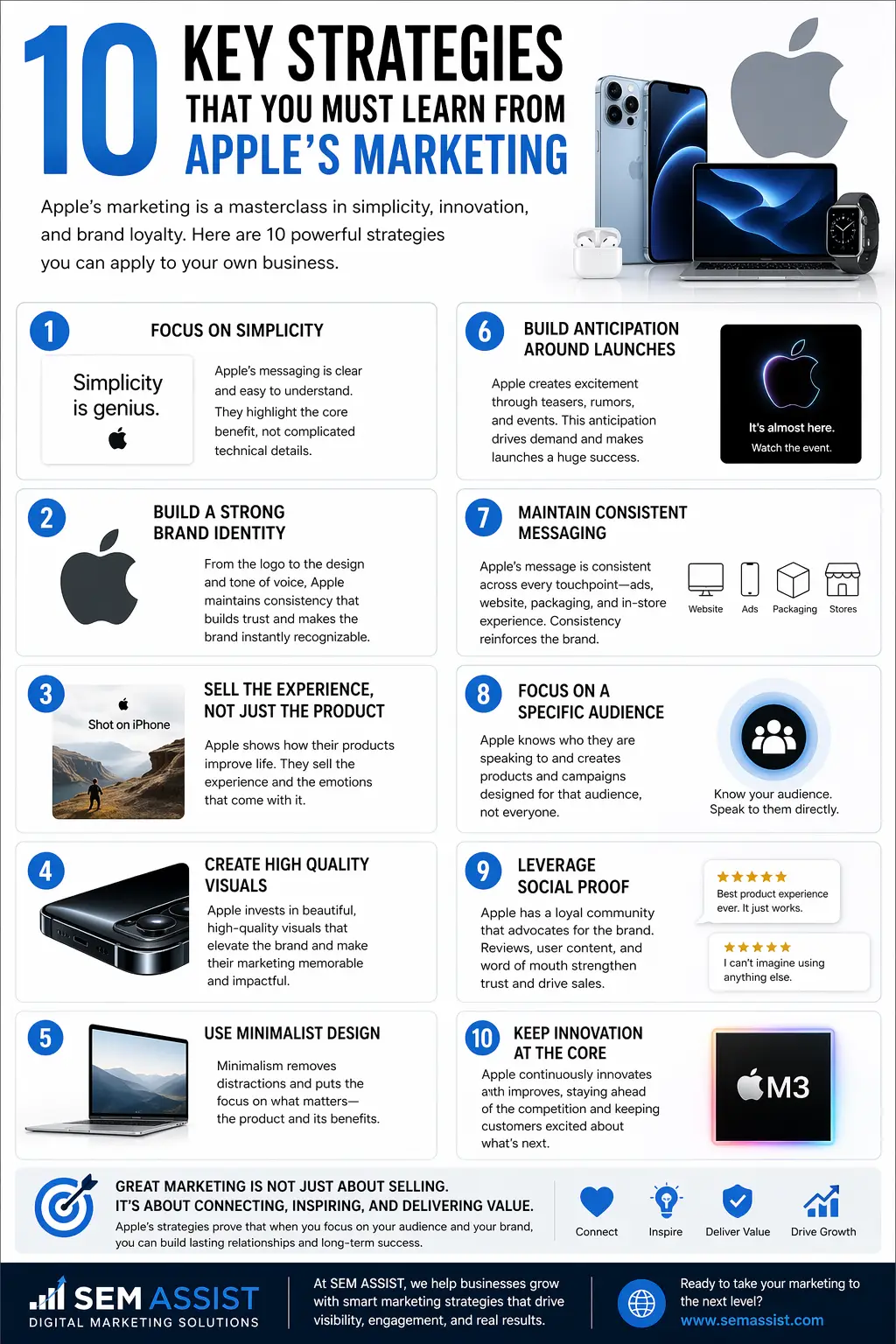 10 Key Strategies That You Must Learn From Apple's Marketing.