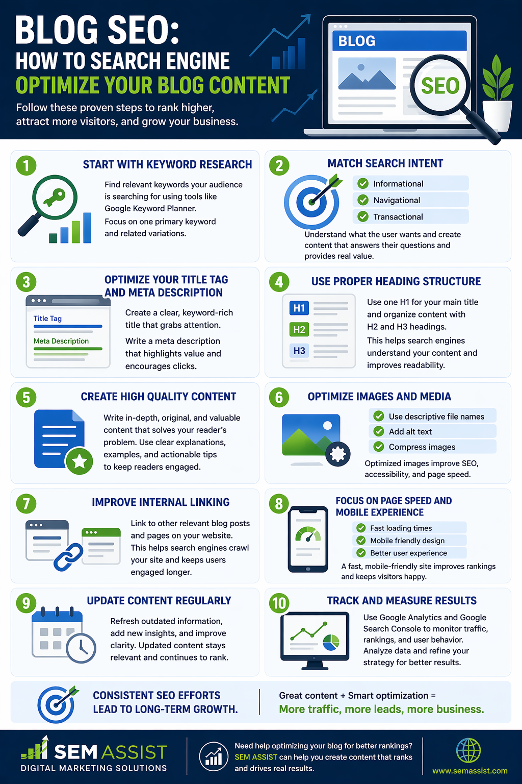 Blog SEO: How to Search Engine Optimize Your Blog Content