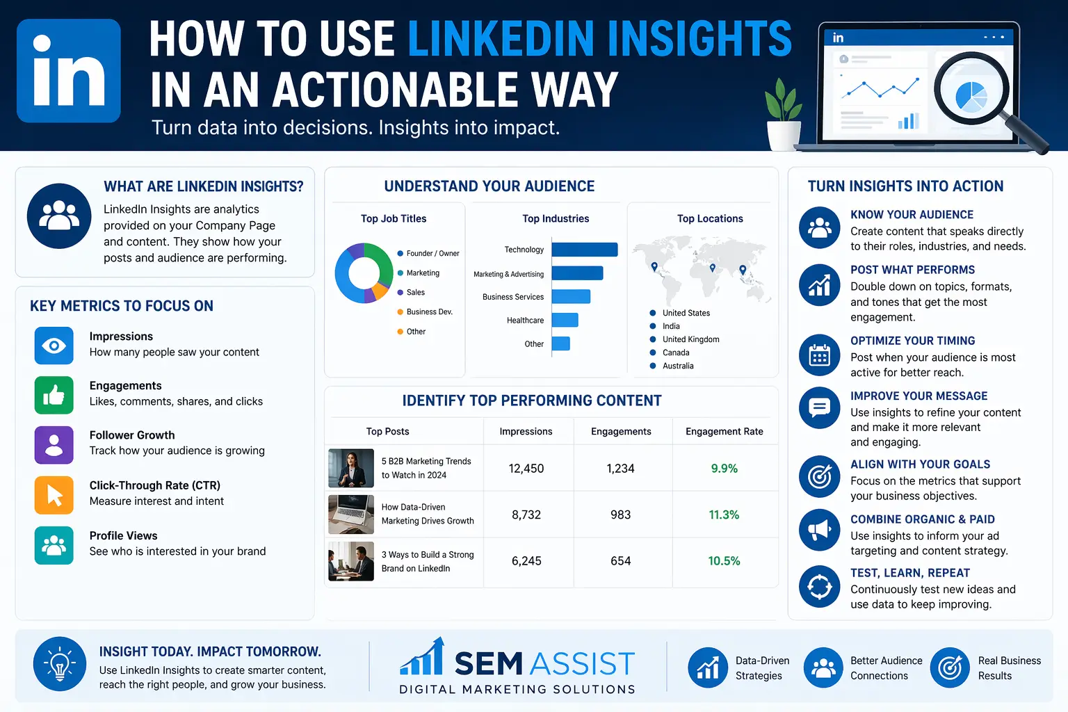 How To Use LinkedIn Insights in An Actionable Way