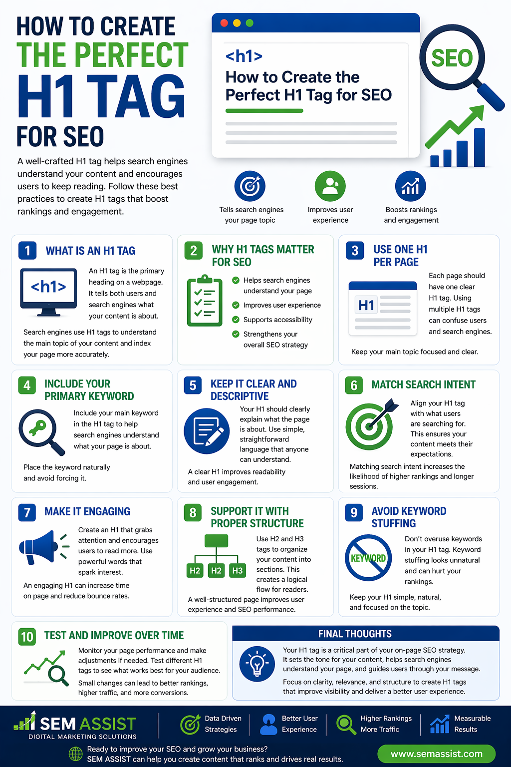 How to Create the Perfect H1 Tag for SEO
