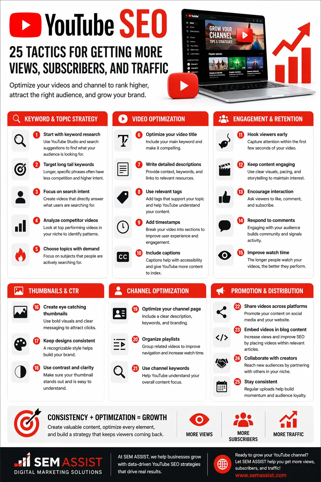 YouTube SEO: 25 Tactics for Getting More Views, Subscribers, and Traffic