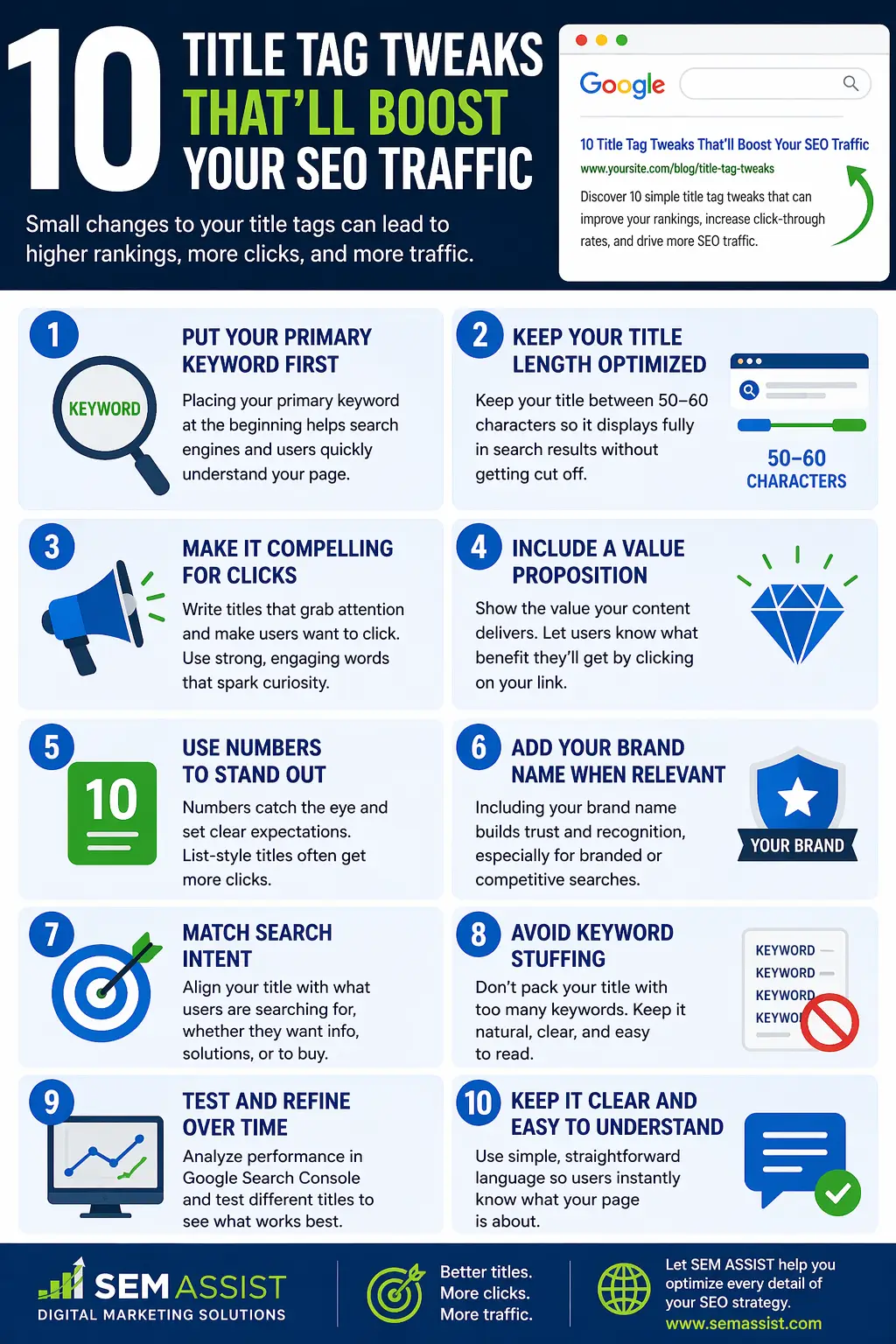 10 Title Tag Tweaks To Boost Your SEO Traffic.