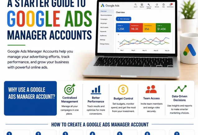 A Starter Guide to Google Ads Manager Accounts