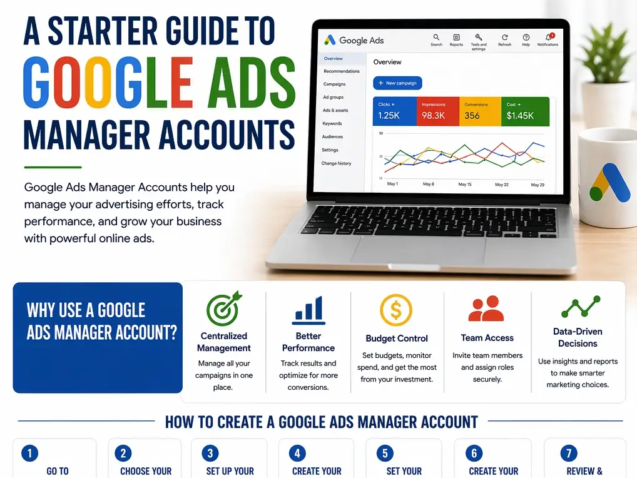 A Starter Guide to Google Ads Manager Accounts