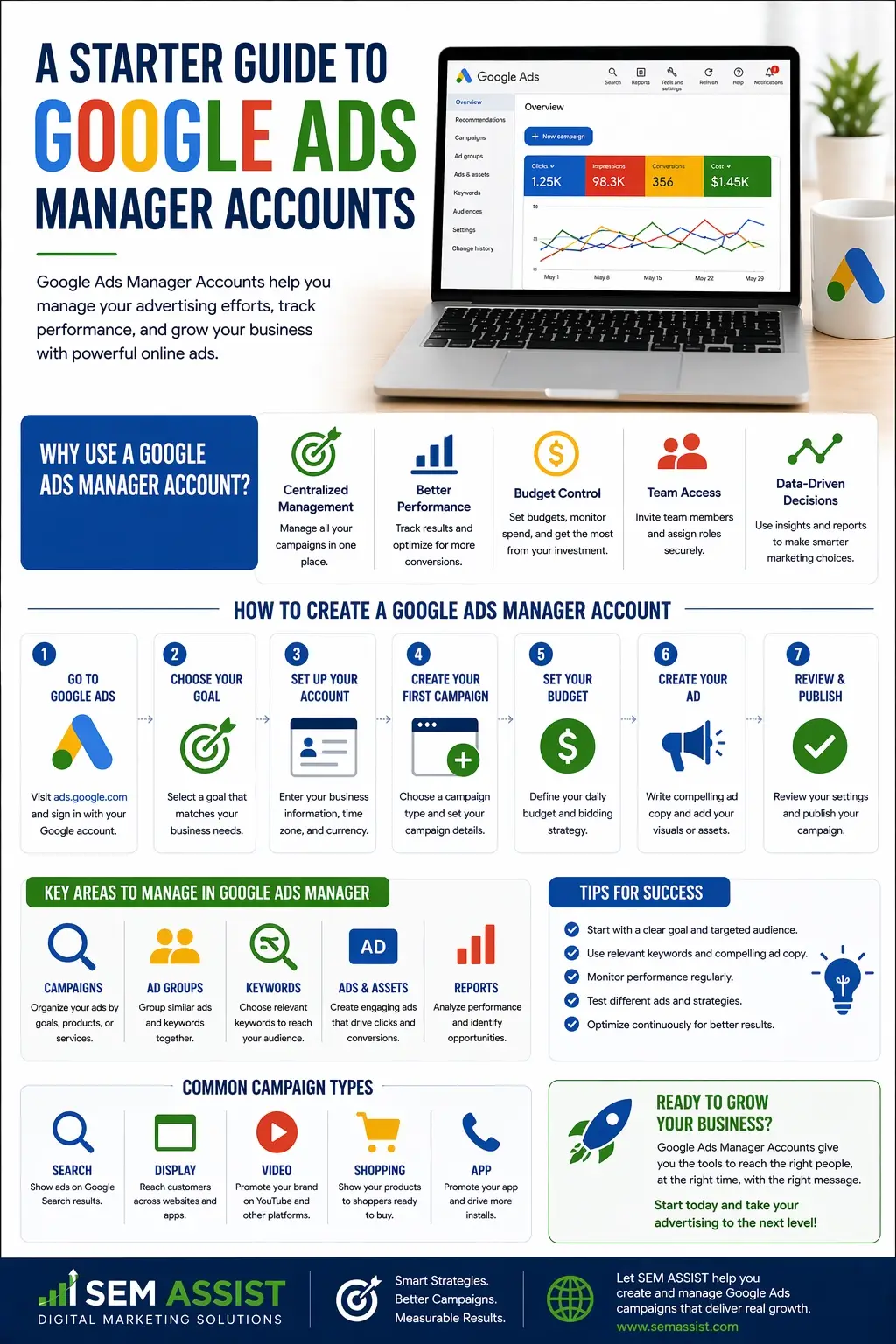 A Starter Guide to Google Ads Manager Accounts