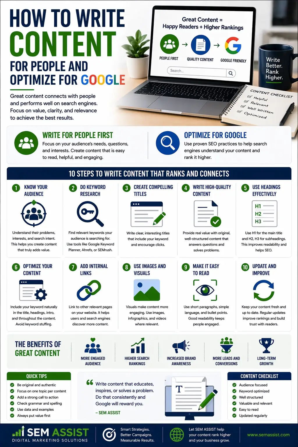 How To Write Content For People and Optimize For Google