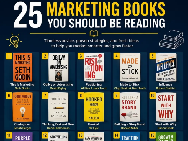 25 Marketing Books You Should Be Reading.