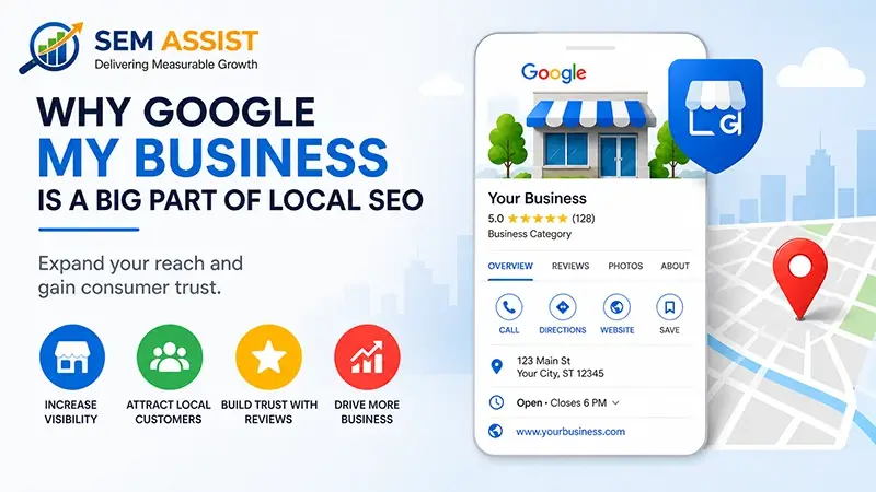 Why is Google My Business important to Local SEO?
