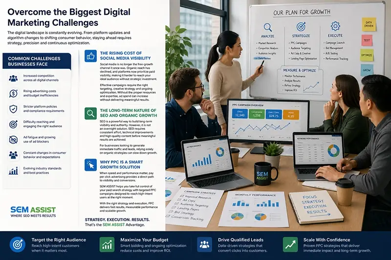 Why PPC Is a Smart Growth Solution
