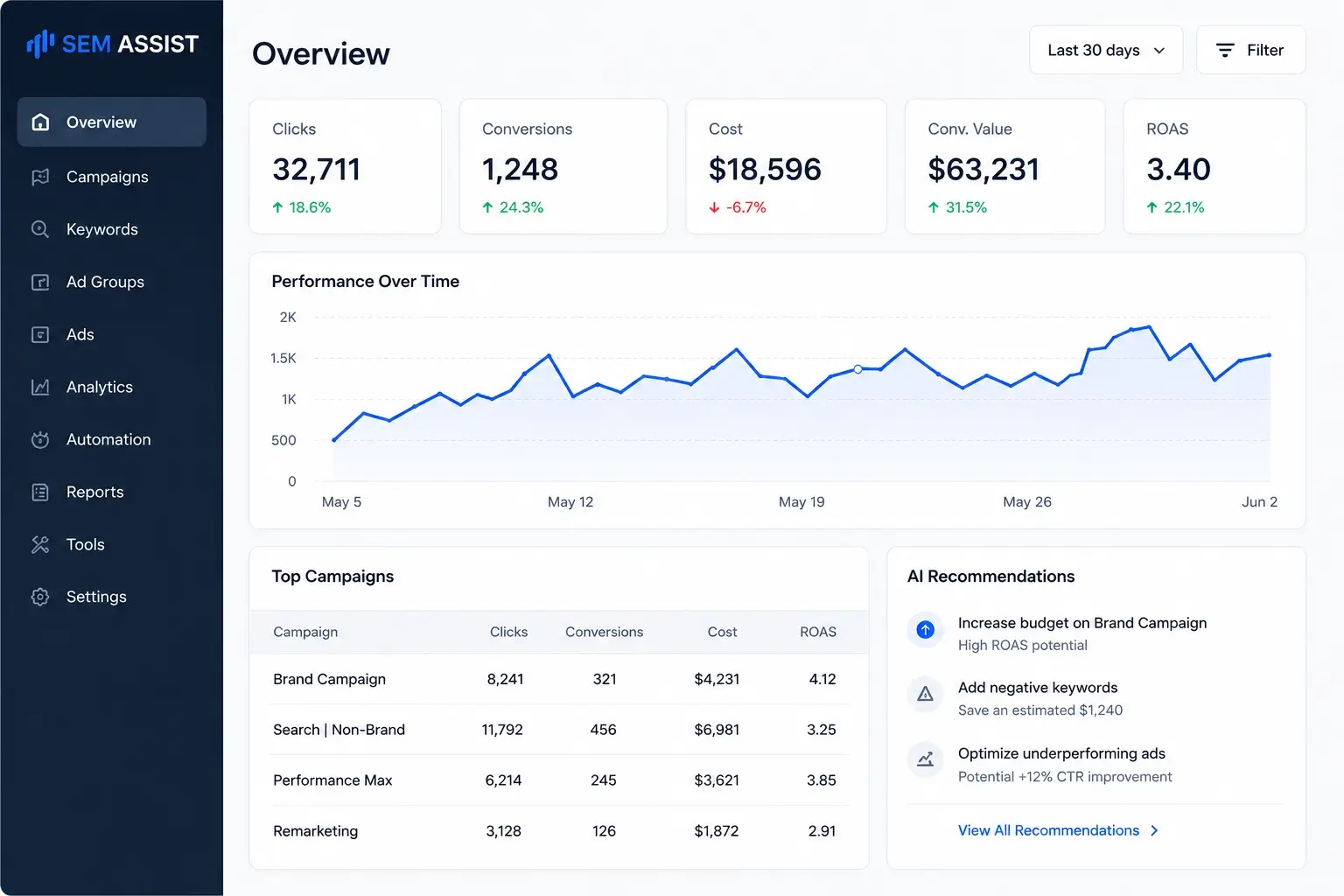 Google Ads Management