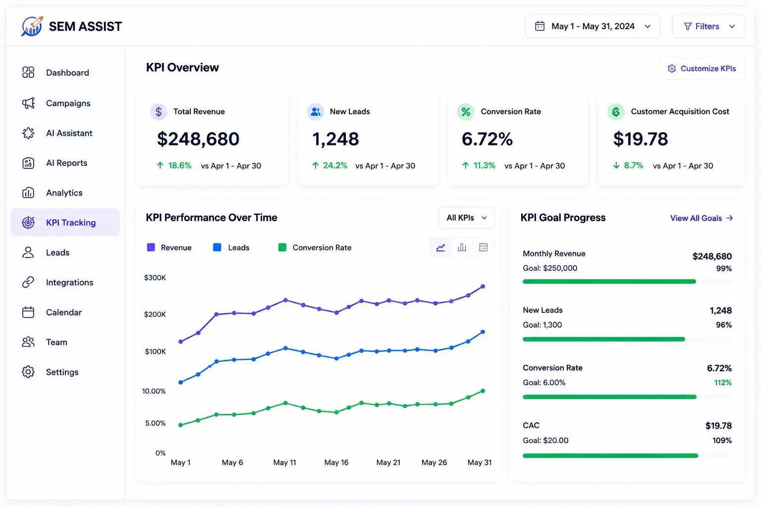 Marketing KPI Dashboard