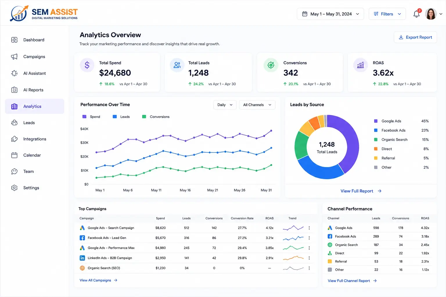 AI Marketing Analytics