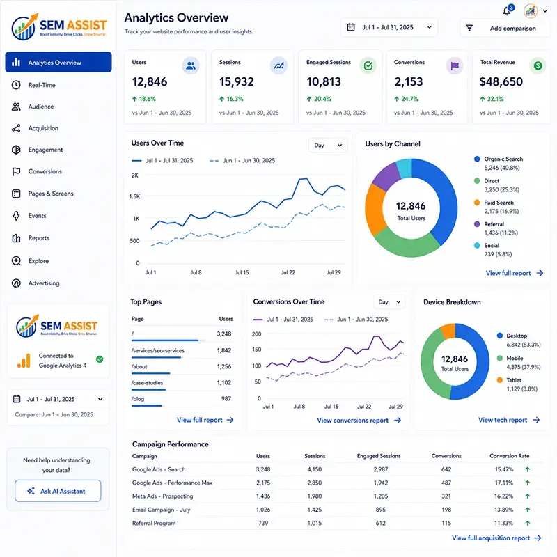 Google Analytics Dashboard