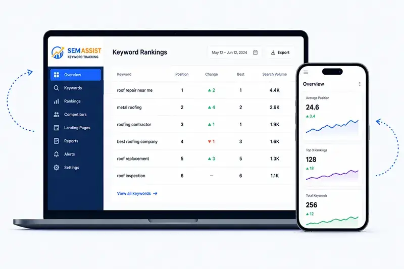 Keyword Rankings