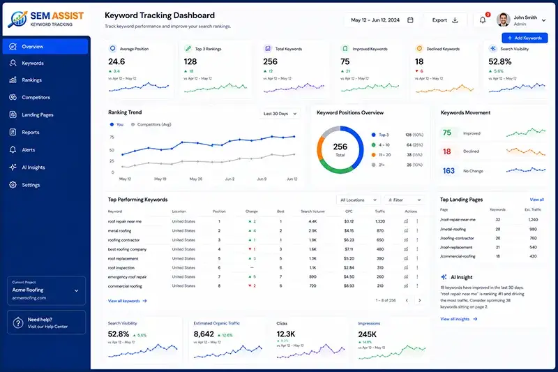 Keyword Tracking Dashboard