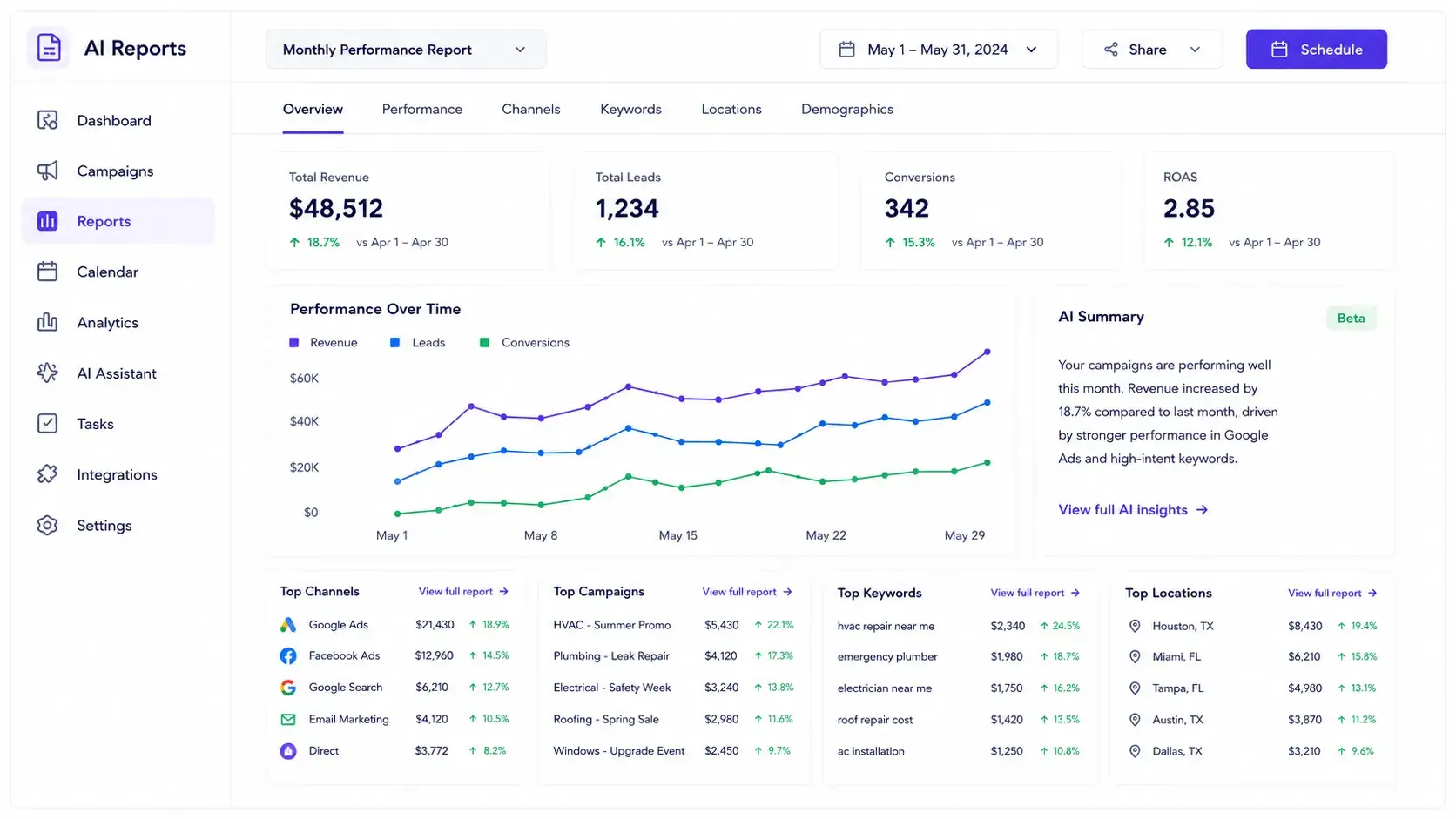 Review Monthly Reports